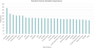 Employing the agricultural classification and estimation service (ACES) for mapping smallholder rice farms in Bhutan